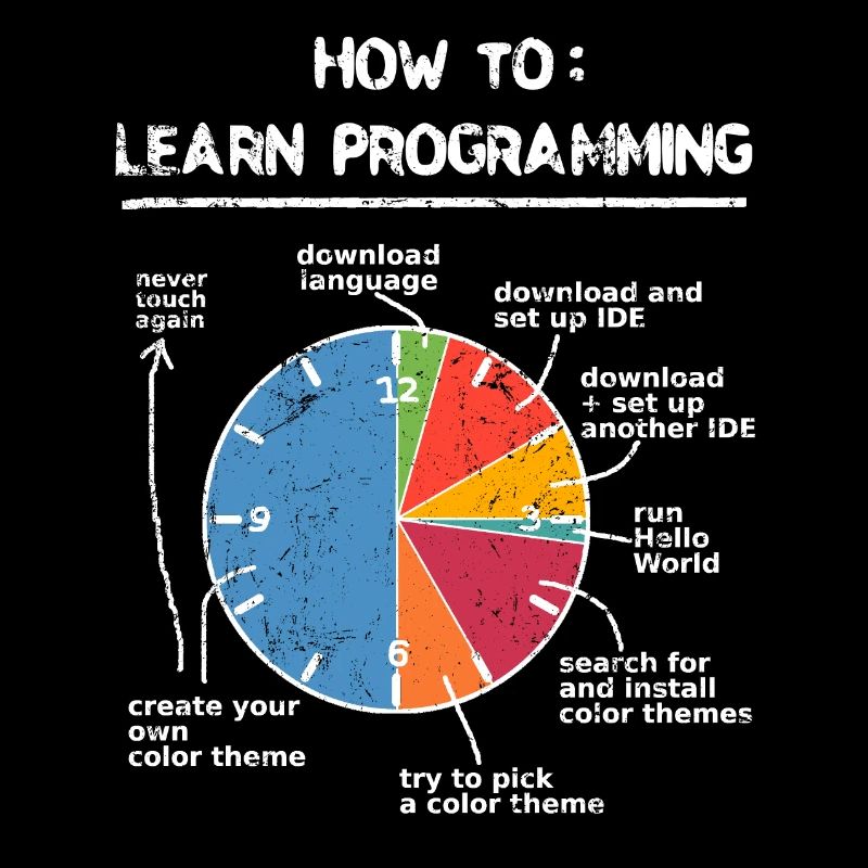 Programmieren lernen Programmierer Computer Nerd
