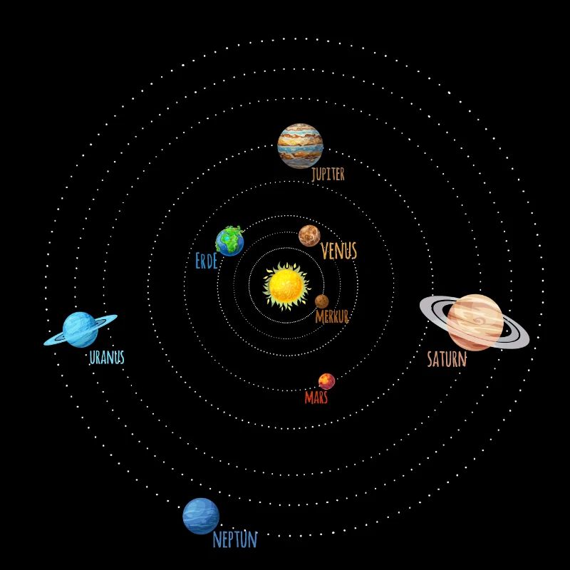 Unser Sonnensystem