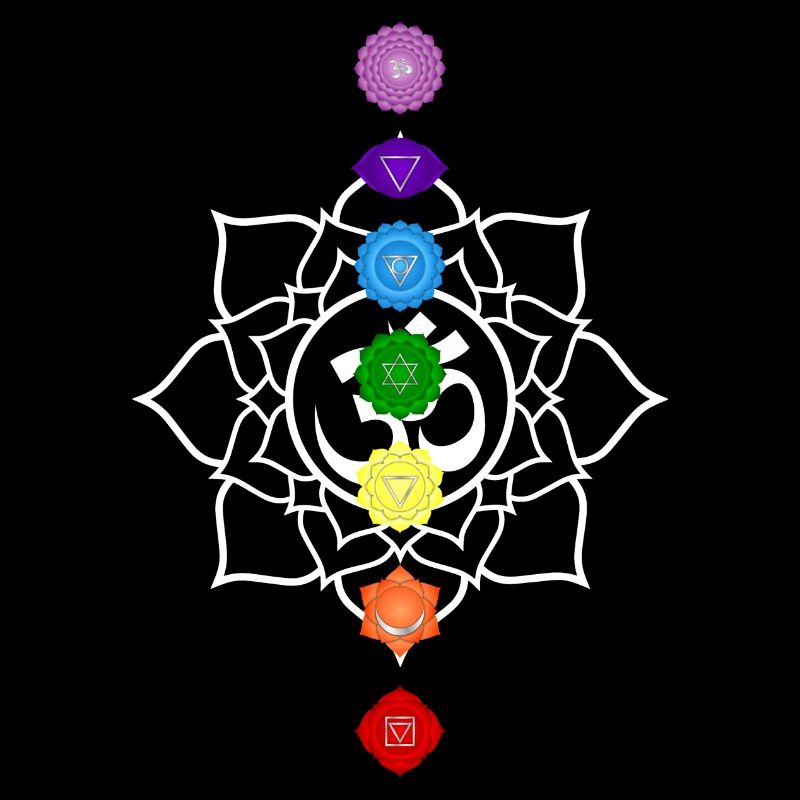 Chakra Meditation