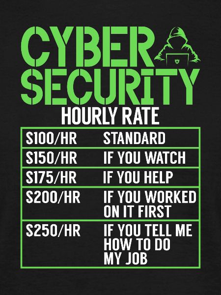 Cyber-sicherheits-hacker-hacking