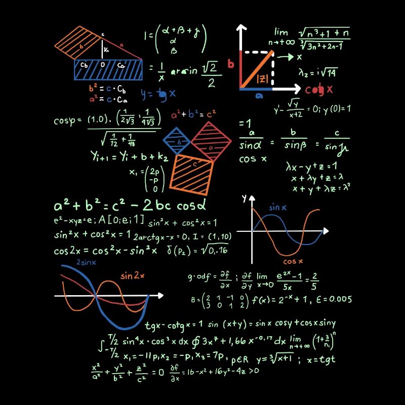 Math Formulas