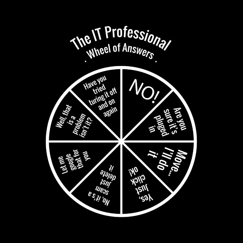 La roue de la réponse professionnelle