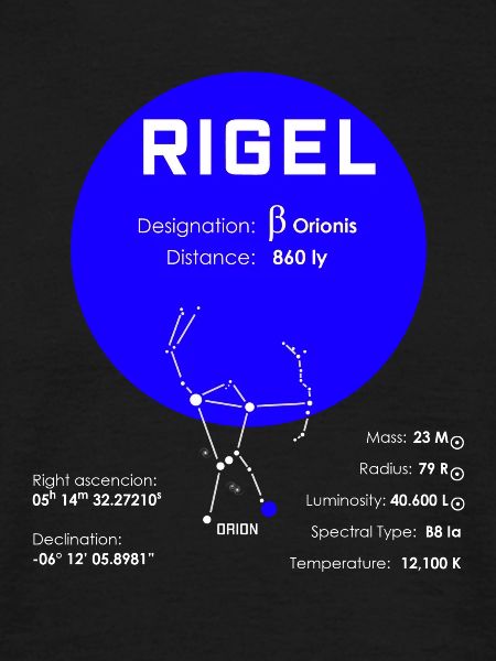 Rigel