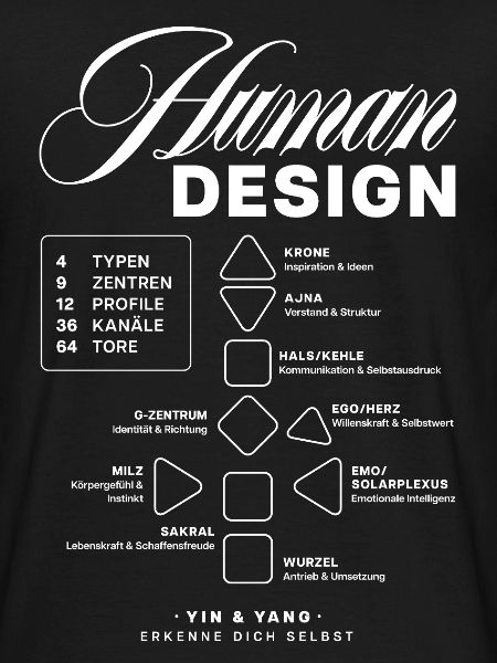 Human Design Blueprint
