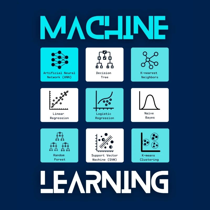 Machine Learning AI Deep AI Computer Science LLM CNN