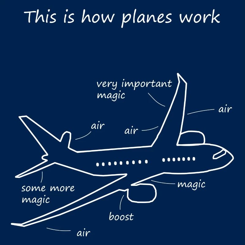This is how planes work
