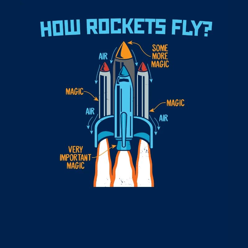 How Rockets Fly Luft Raumfahrt Technik Ingenieur