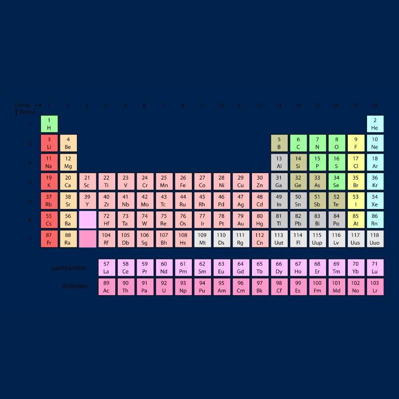 Periodensystem der Elemente