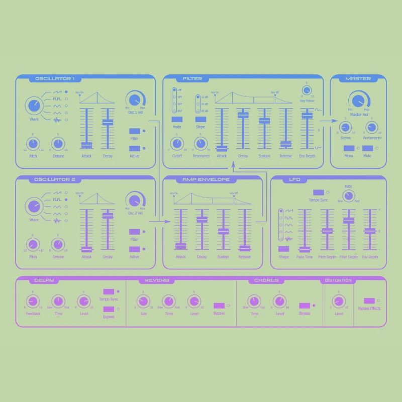 Synthétiseur | Gradient Synth