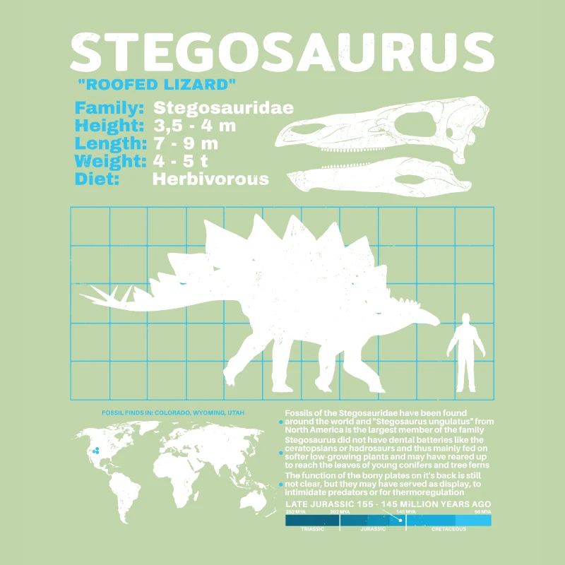 Stegosaurus Datasheet
