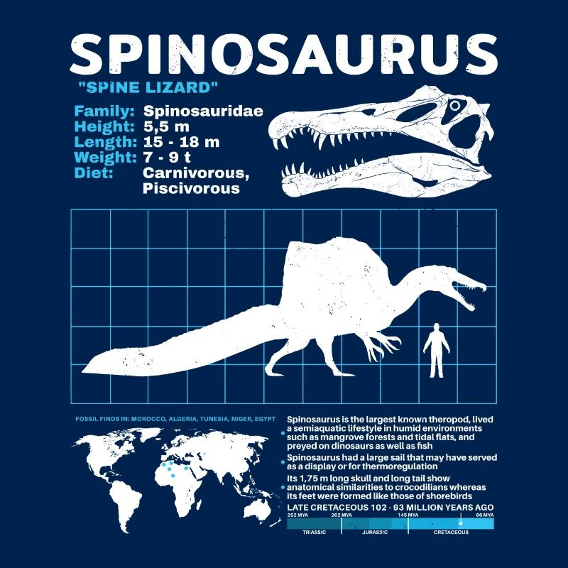 Spinosaurus Datasheet