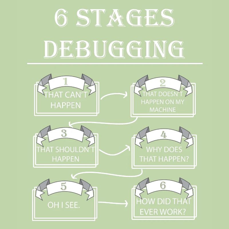 Debugging
