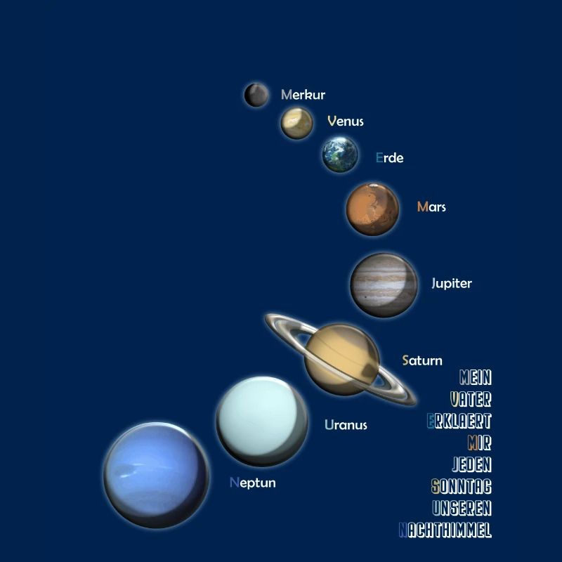 Planet solar system space Saturn Astro gift