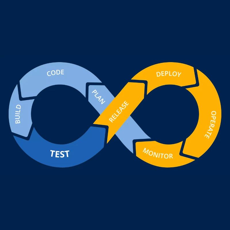 DevOps LifeCycle
