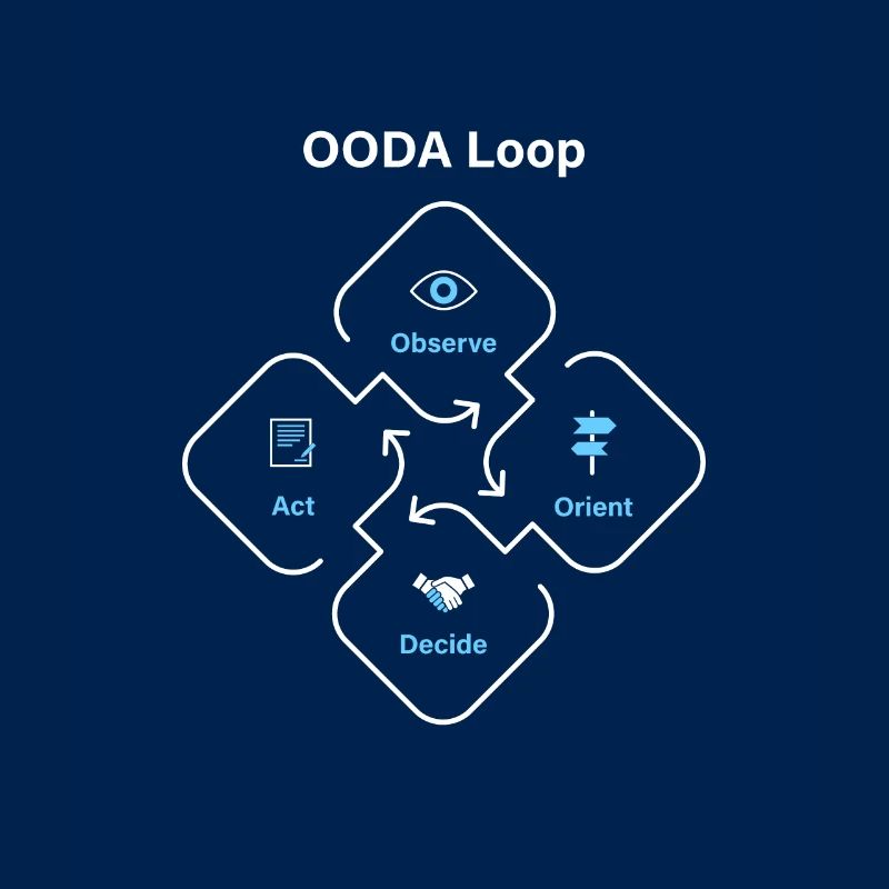 OODA Loop