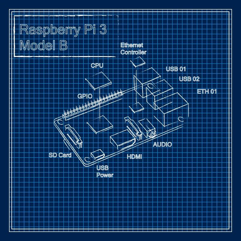 Raspberry Pi 3 Model B Blueprint