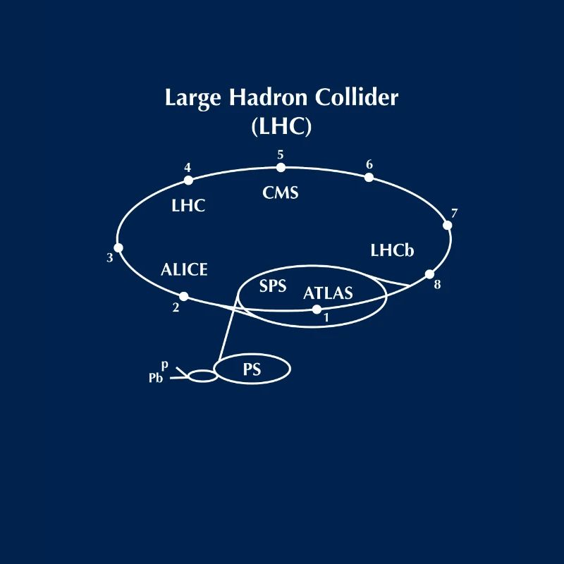 Großer Hadron Collider LHC