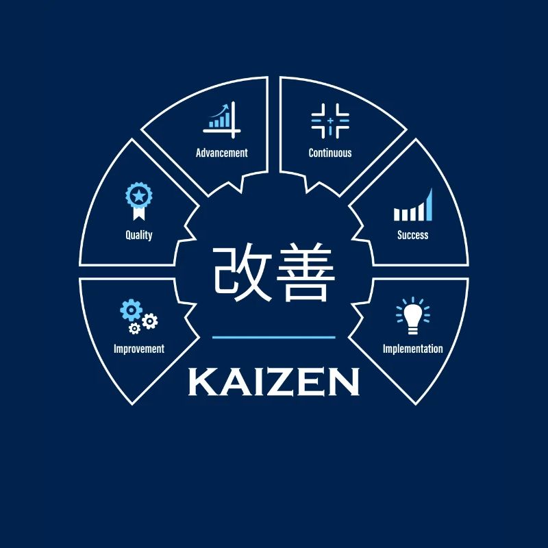 Kaizen Concept Japonais