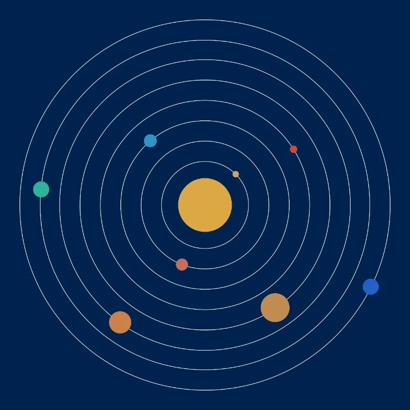 Solar system