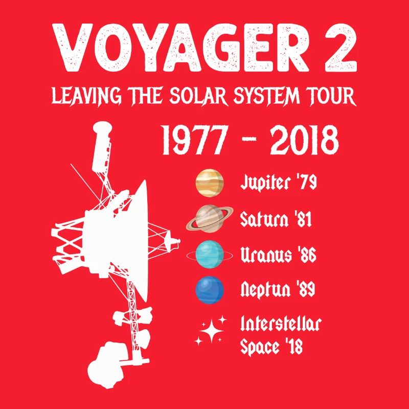 Voyager 2 Spacecraft Leaving The Solar System Tour