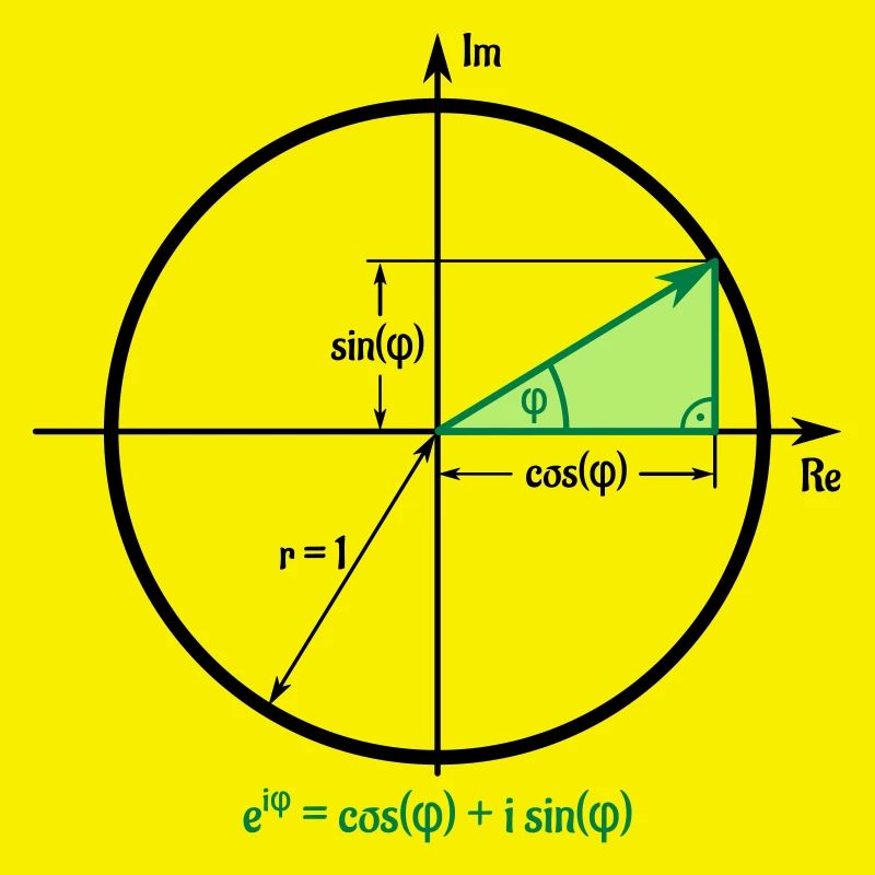 Eulersche Formel im Einheitskreis