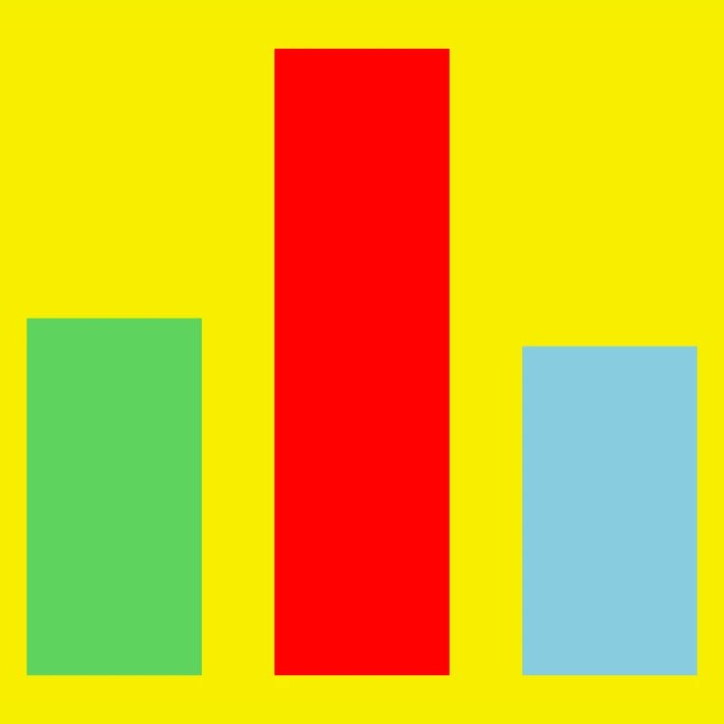 Bar Chart Statistics