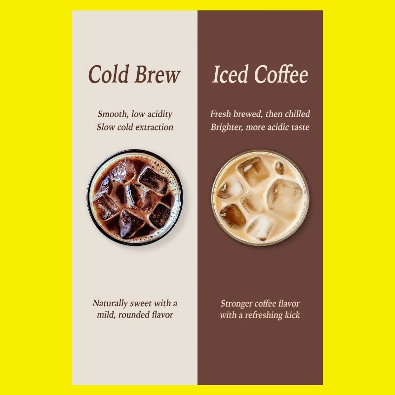 Cold Brew vs Iced Coffee Poster
