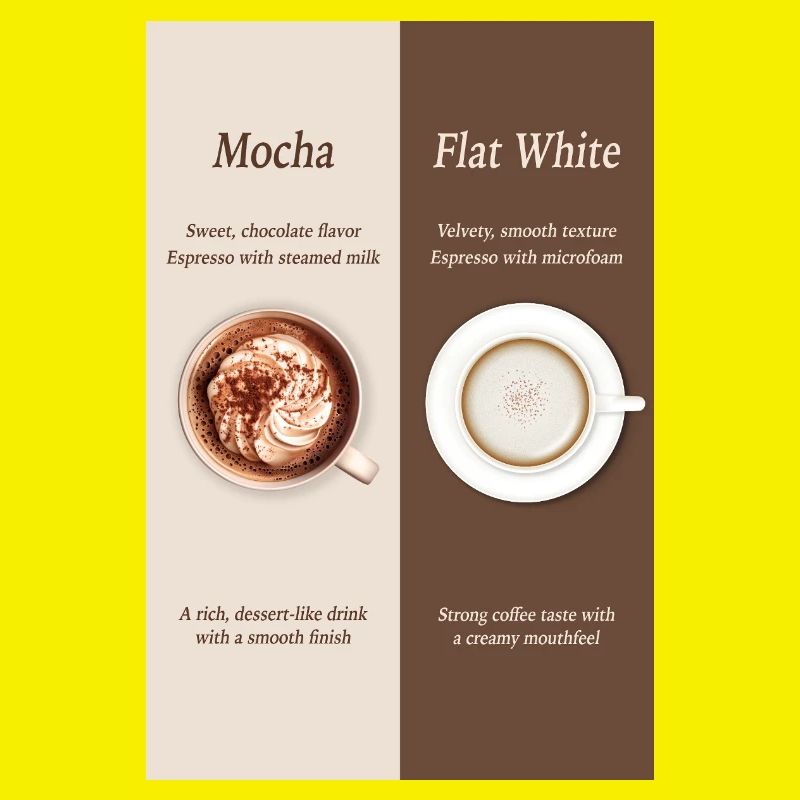 Mocha vs Flat White Coffee Poster