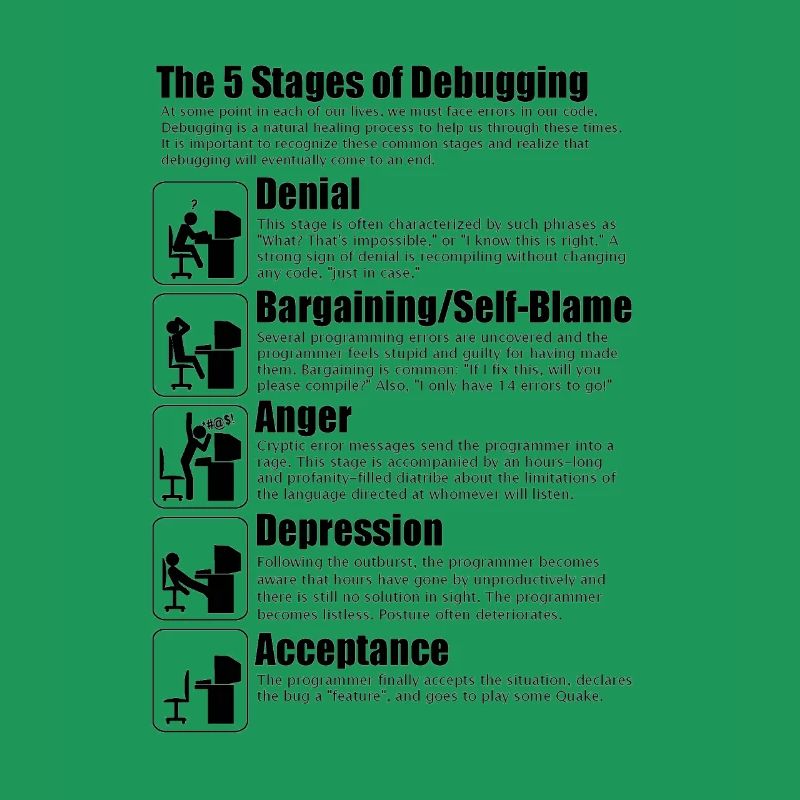 5 Debugging-Stufen