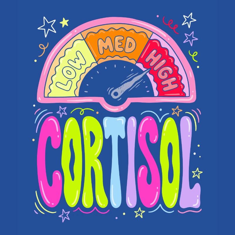 Cortisol Pegel Dashboard