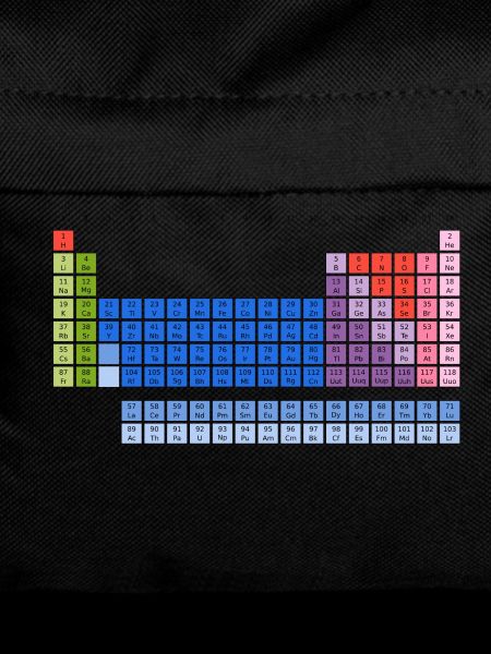 Periodic Table of the Elements