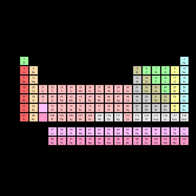 Periodensystem der Elemente