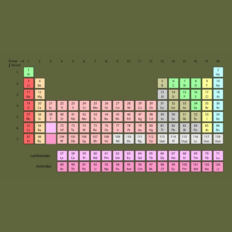Periodensystem der Elemente