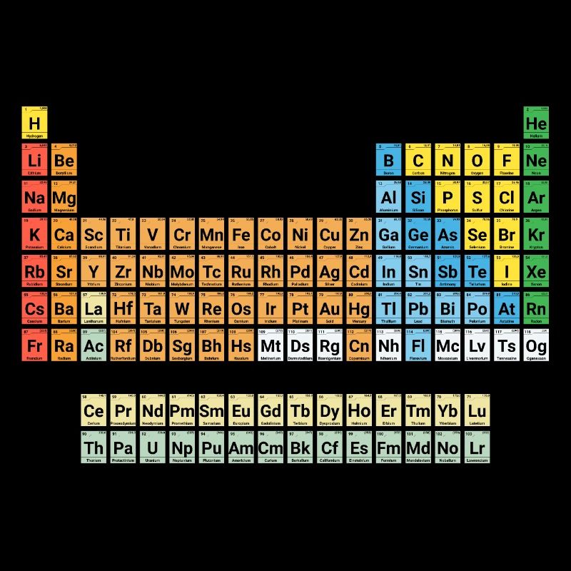 NEU Periodensystem der Elemente