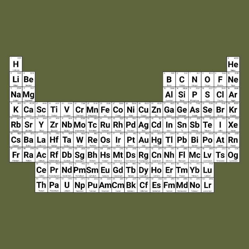 periodic system