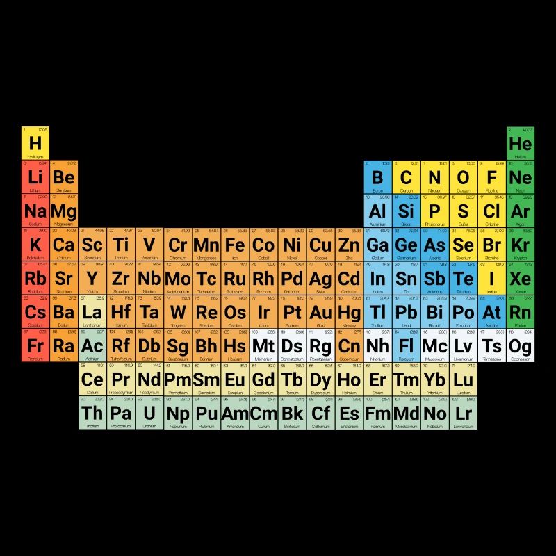 Periodic table of elements
