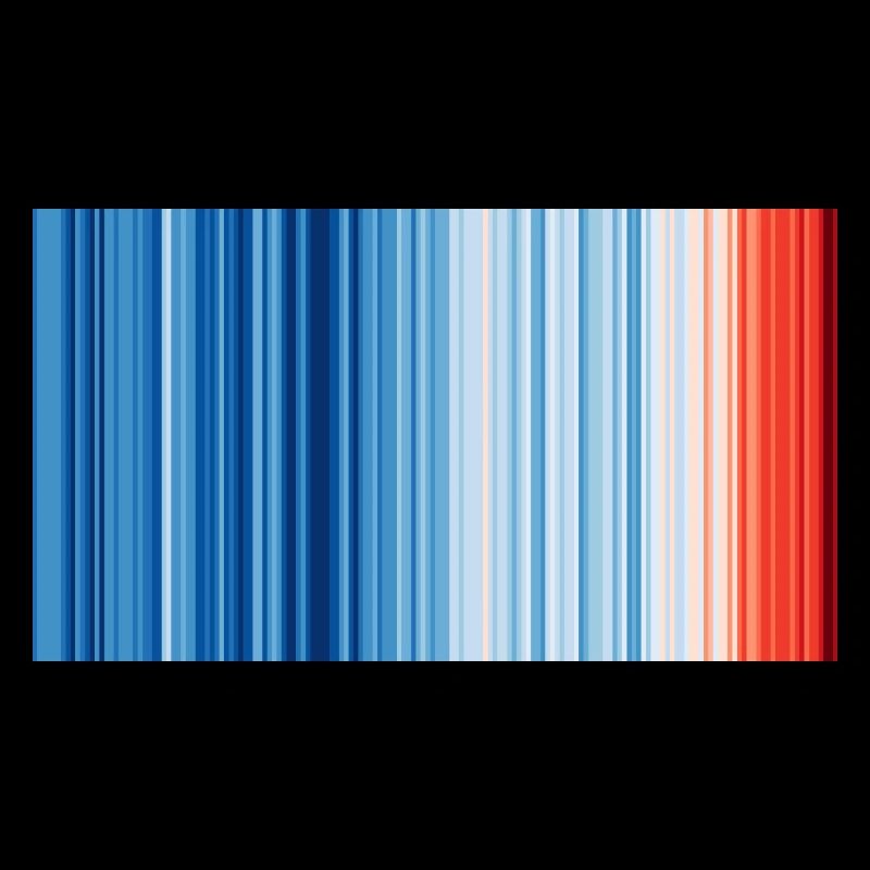 Klimawandel - Show your stripes