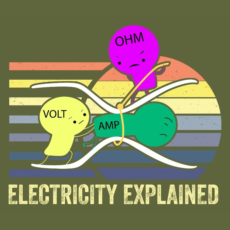 Electricity Trio: Ohm Amp Volt
