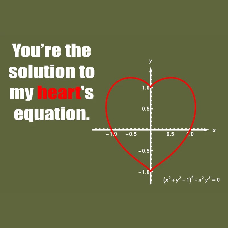 Heart Equation on Graph