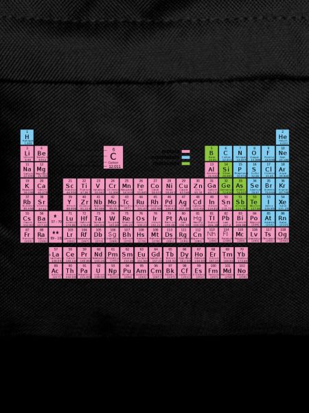 Periodic Table