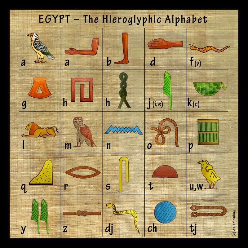 L'alphabet hiéroglyphique