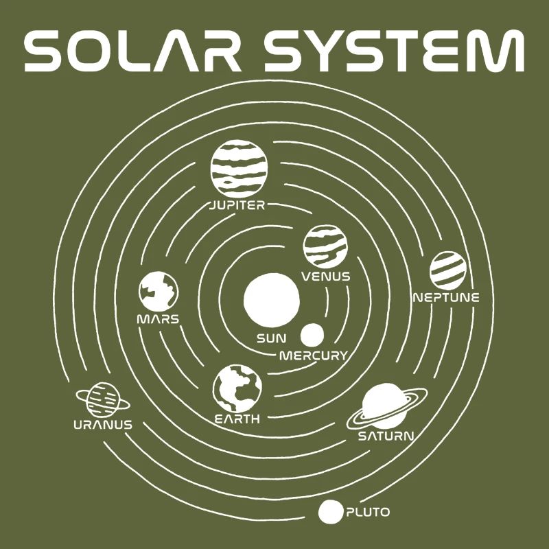 Carte du système solaire (blanc)