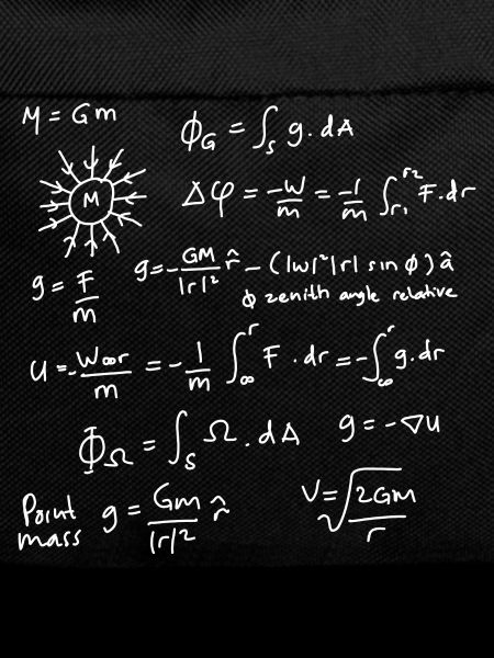 Physics Equations Unleashed