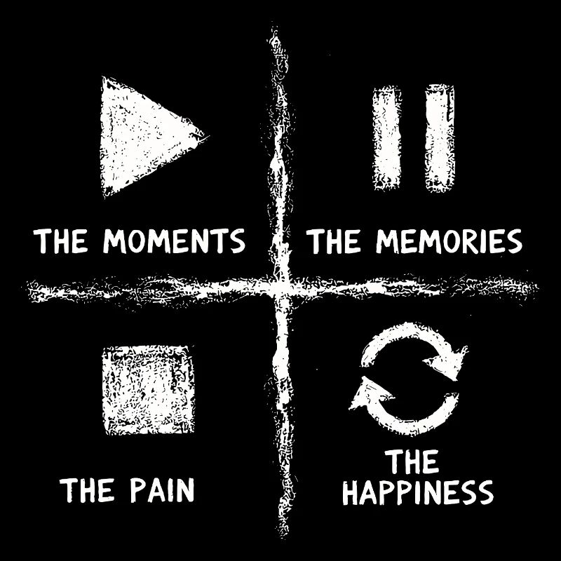 Mindfulness, Moments, Memories, Happiness