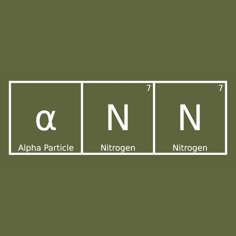 Ann Name First Name Chemistry Periodic Table Elements