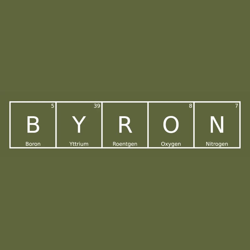 Byron Surname First Name Chemistry Periodic Table Elements