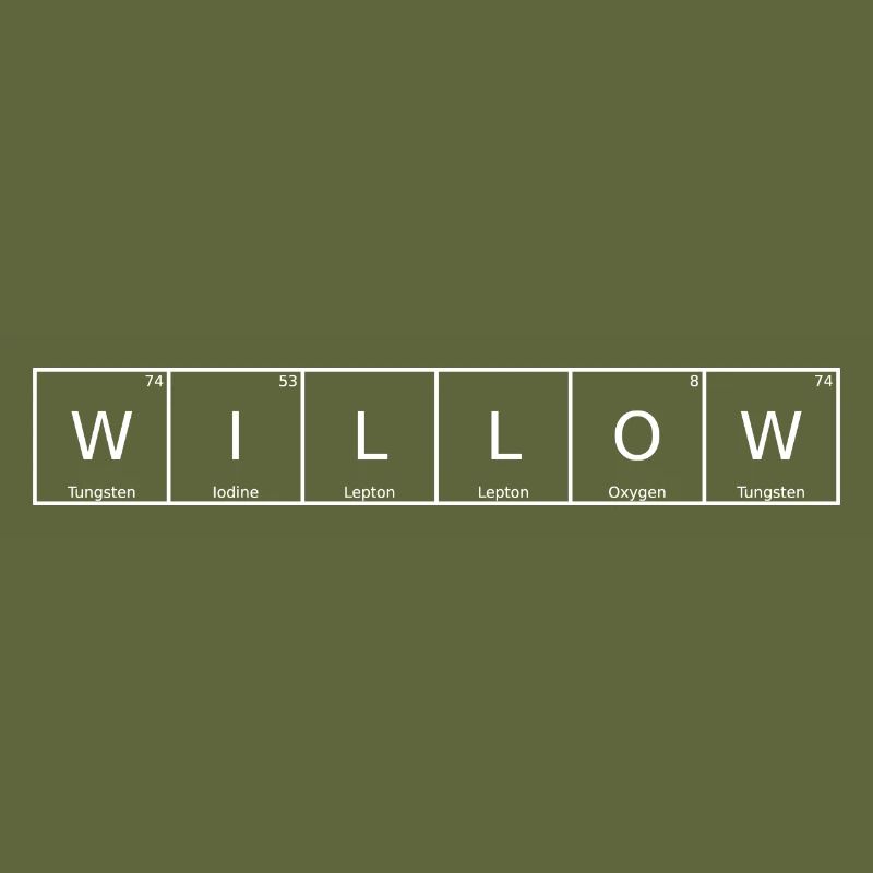 Willow Name First Name Chemistry Periodic Table Elements