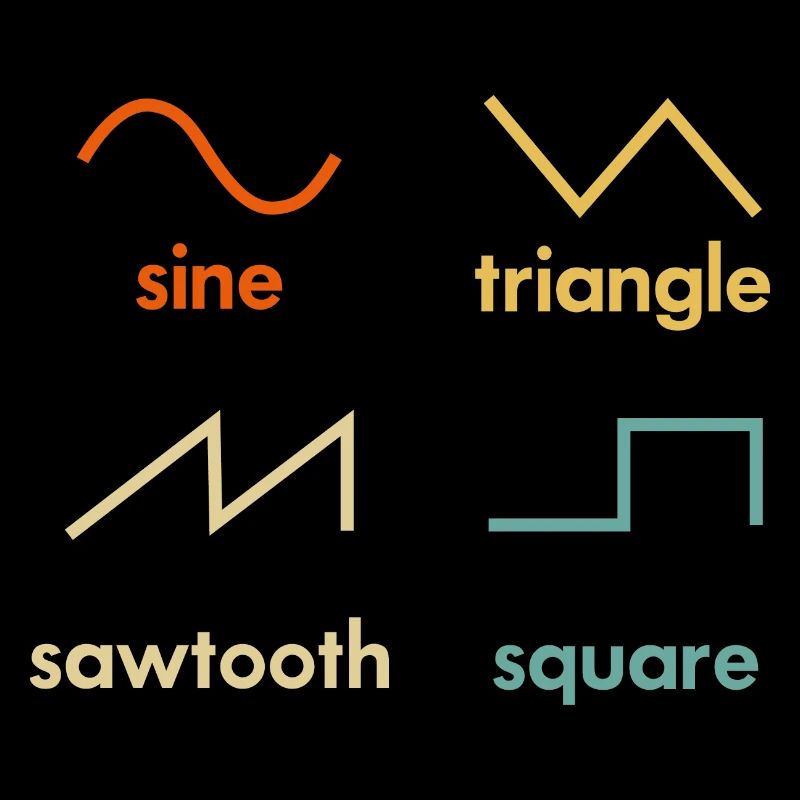 Sine Triangle Sawtooth square Synthesizer Music