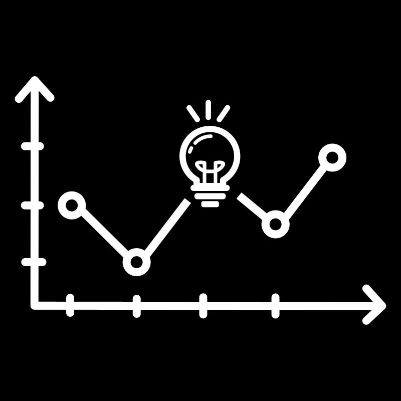 Gewinnmaximierung Geschäftsidee