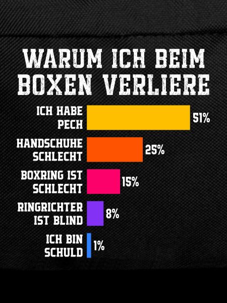 Why I lose in boxing Boxing
